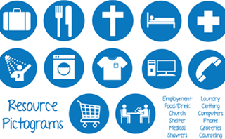 Resource Pictogram Icons